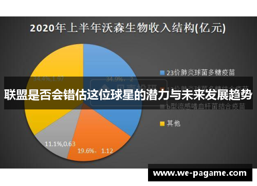 联盟是否会错估这位球星的潜力与未来发展趋势 联盟是否会错估这位球星的潜力与未来发展趋势