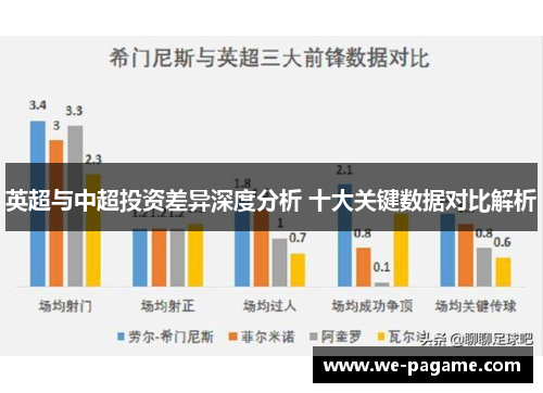 英超与中超投资差异深度分析 十大关键数据对比解析 英超与中超投资差异深度分析 十大关键数据对比解析