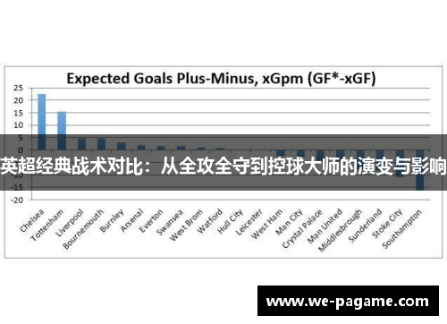 英超经典战术对比：从全攻全守到控球大师的演变与影响