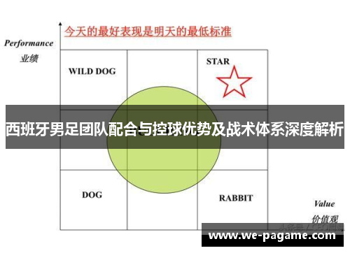 西班牙男足团队配合与控球优势及战术体系深度解析 西班牙男足团队配合与控球优势及战术体系深度解析
