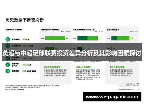 英超与中超足球联赛投资差异分析及其影响因素探讨