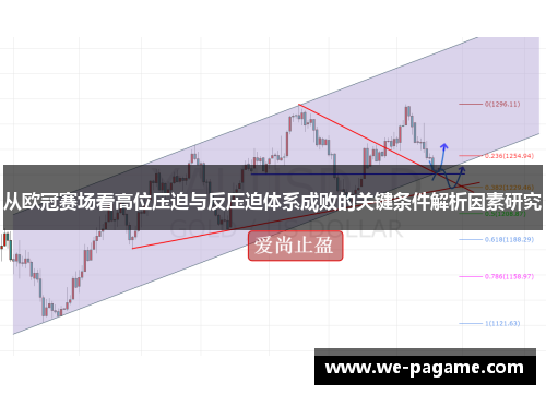 从欧冠赛场看高位压迫与反压迫体系成败的关键条件解析因素研究