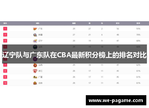 辽宁队与广东队在CBA最新积分榜上的排名对比