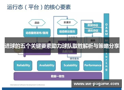 进球的五个关键要素助力球队取胜解析与策略分享
