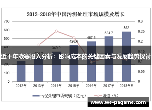 近十年联赛投入分析：影响成本的关键因素与发展趋势探讨